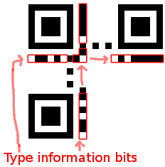 QR Code Type Information