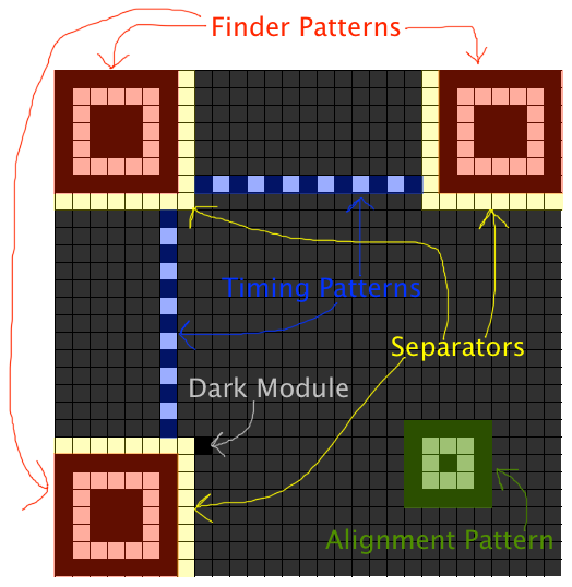 https://www.thonky.com/qr-code-tutorial/function-patterns2.png